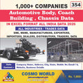 Automotive Body, Coach Building, Chassis Database by CosmoDatabase — B2B Contact List with Emails and Phone Numbers