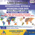 International Buyers & Importers Food Database by CosmoDatabase — B2B Contact List with Emails and Phone Numbers