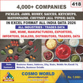 Pickles, Jams, Honey, Sauces, Ketchups, Mayonnaise, Chutney (All Types) Database by CosmoDatabase — B2B Contact List with Emails and Phone Numbers