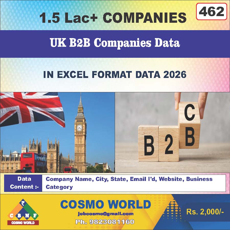UK B2B Companies Database by CosmoDatabase — B2B Contact List with Emails and Phone Numbers