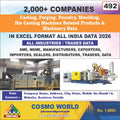 Casting, Forging, Foundry, Moulding, Die Casting Machines Related Products & Machinery Database by CosmoDatabase — B2B Contact List with Emails and Phone Numbers