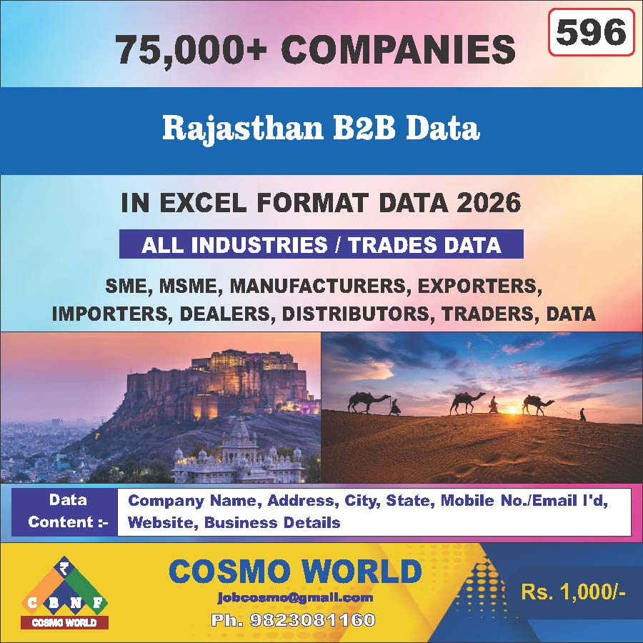Rajasthan B2B Database by CosmoDatabase — B2B Contact List with Emails and Phone Numbers