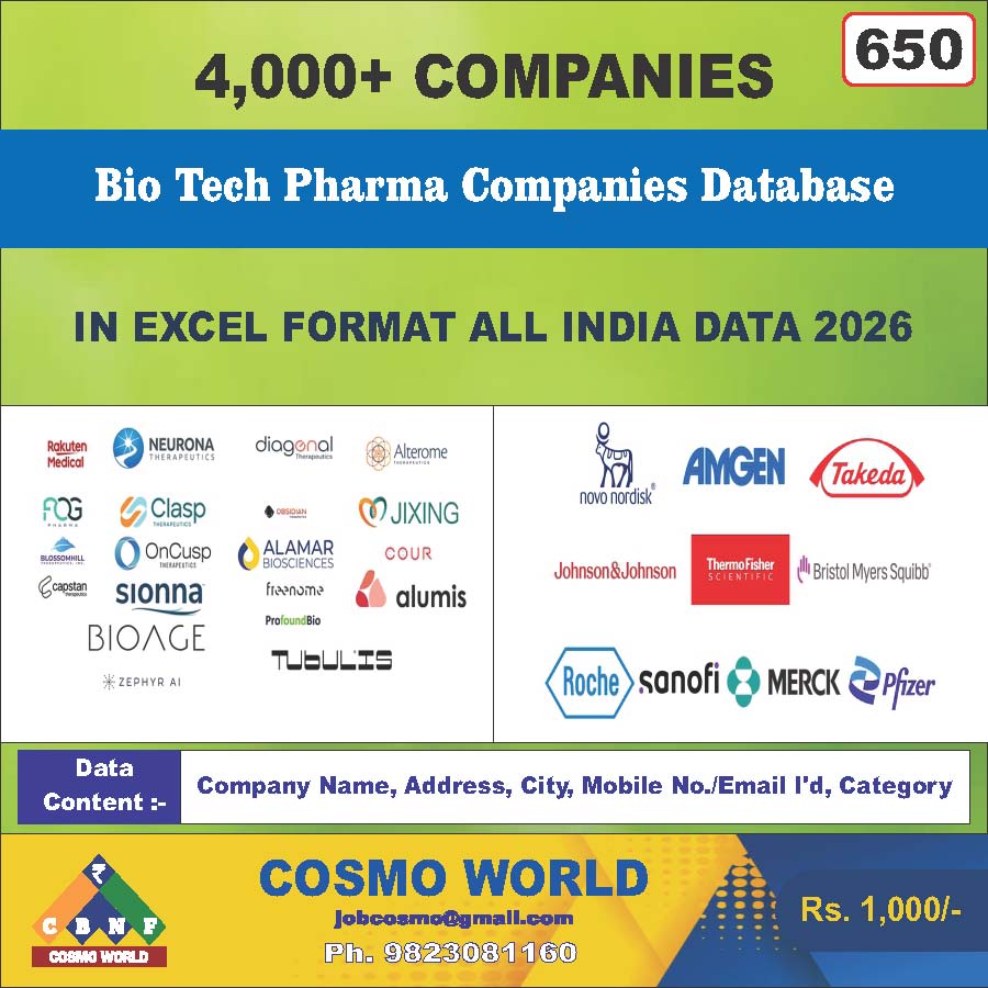 650. Bio Tech Pharma Companies Database – Cosmo World