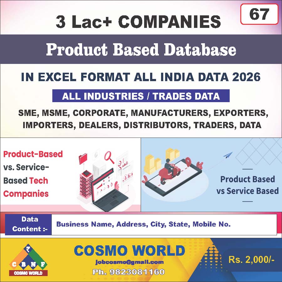 Product Based Database by CosmoDatabase — B2B Contact List with Emails and Phone Numbers